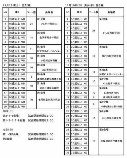 全日本シニアバドミントン会場割当