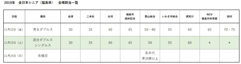 全日本シニア福島県