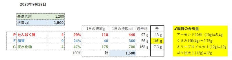 PFCバランス
